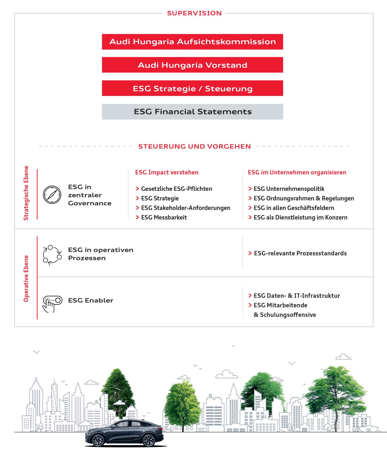 ESG-Organisation